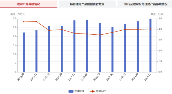 高忆配资 净值波动增加，理财的收益风险结构正被打破！如何变中寻机？