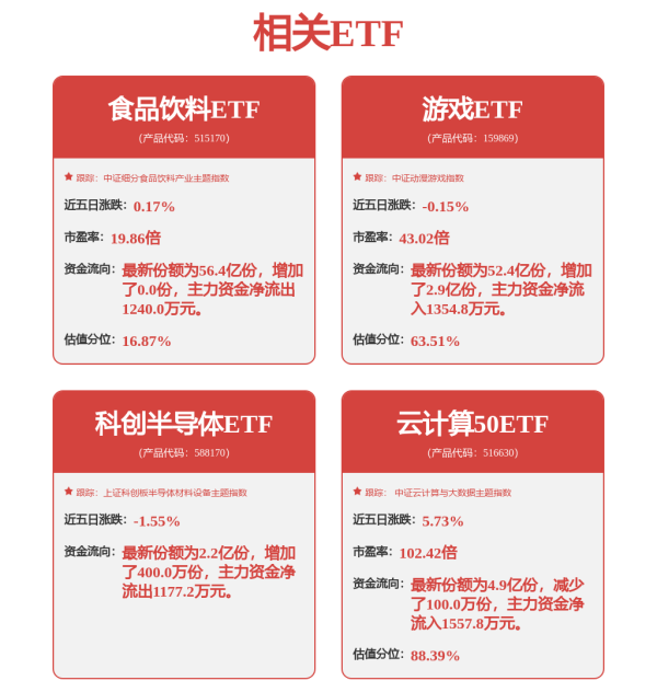 K8金融 上市公司动态 | 中际旭创上半年净利同比预增53%-87%，中国银河上半年净利同比预增45%-55%