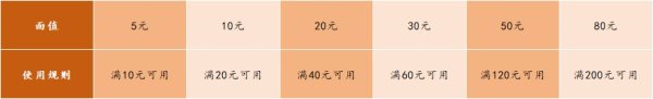 嘉理证券 2025下半年“乐动上海”体育消费券8月发放！