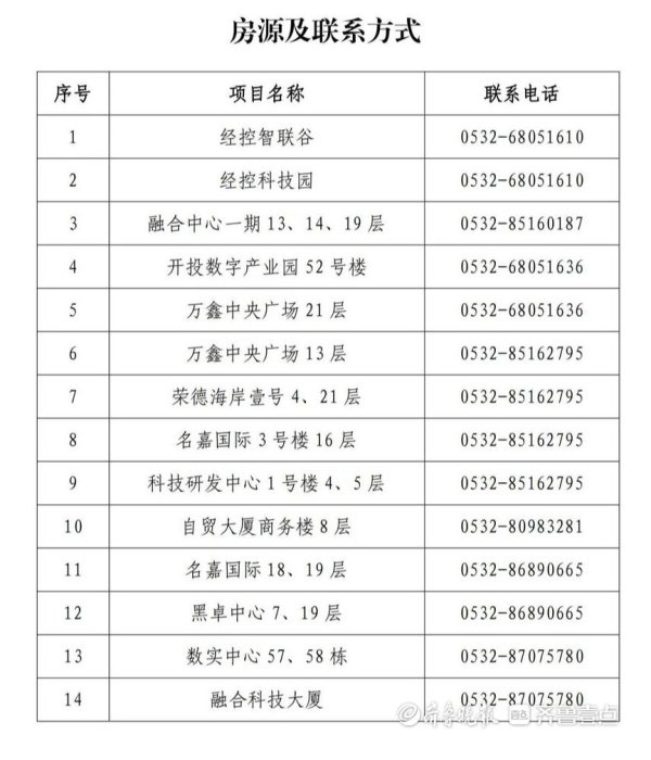 赣州达慧 10万平方米“零租金”空间，青岛西海岸助力科创企业轻装启航